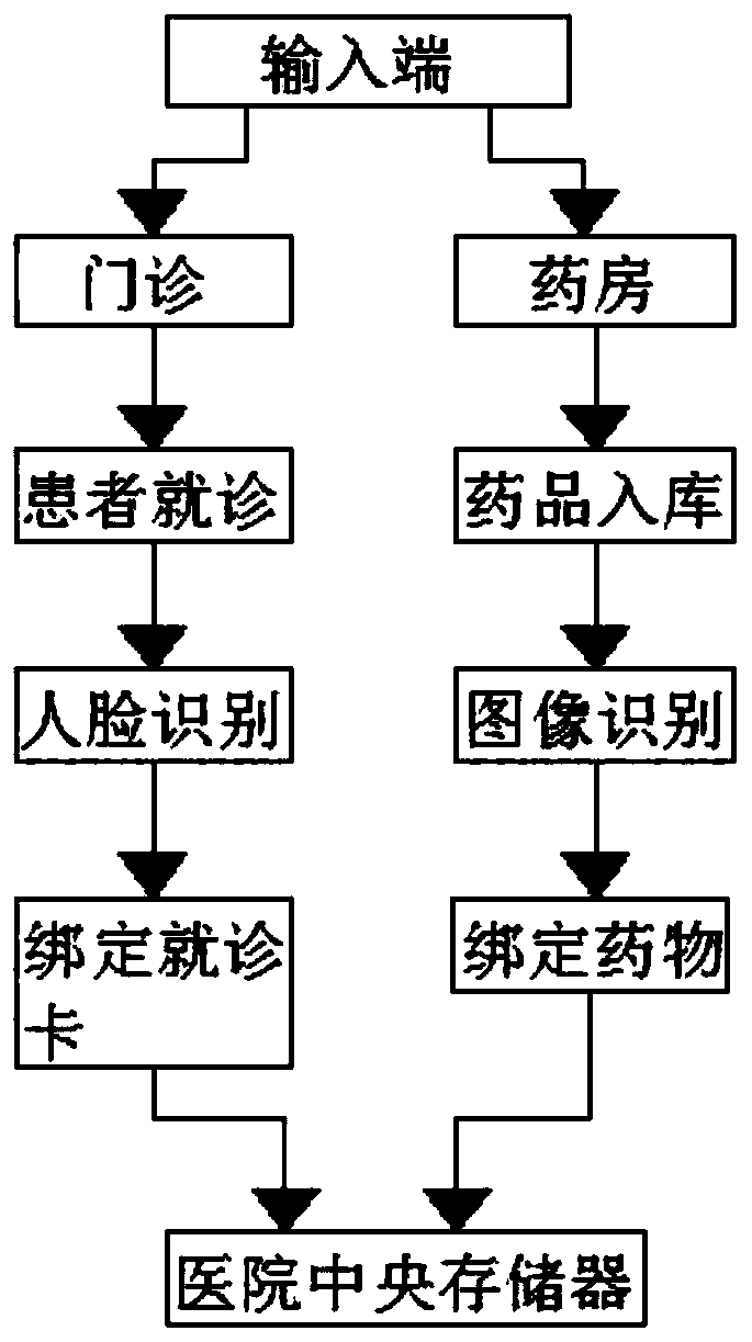 Broadcaster capable of recognizing and checking faces, medicines and doctor's advice and use method of broadcaster