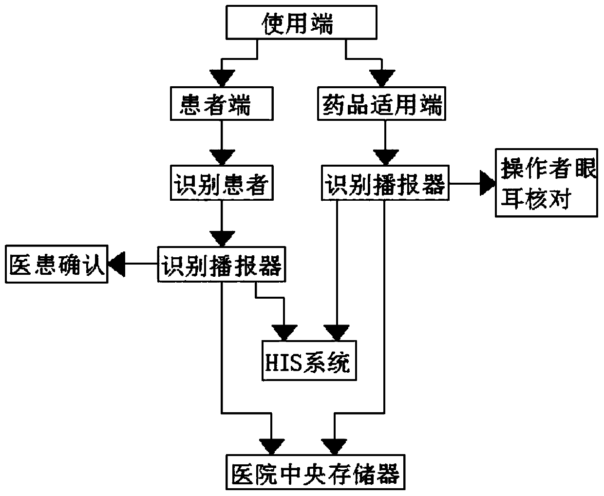 Broadcaster capable of recognizing and checking faces, medicines and doctor's advice and use method of broadcaster