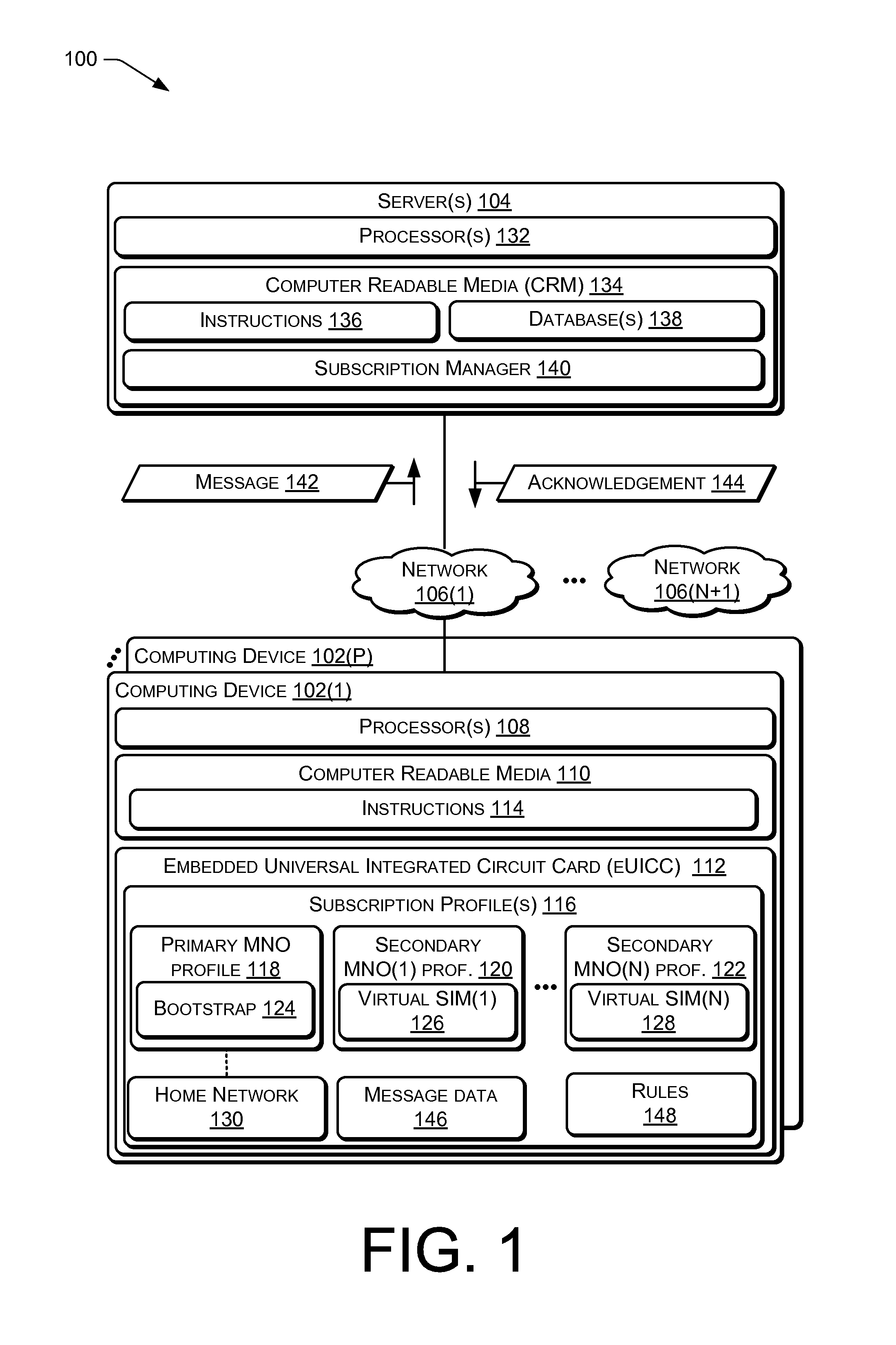 Polling by Universal Integrated Circuit Card for Remote Subscription