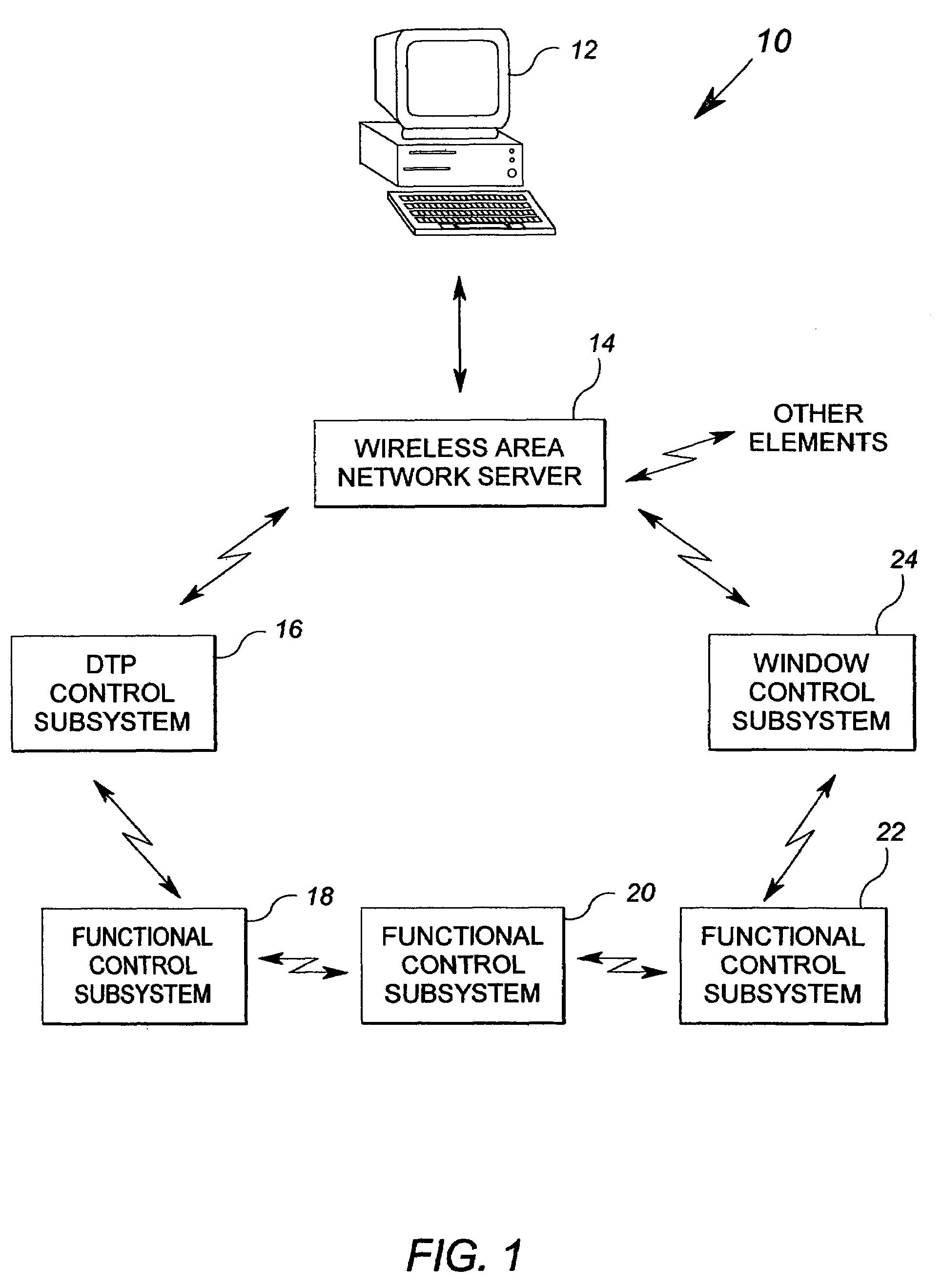 Method and apparatus for an integrated distributed MEMS based control system