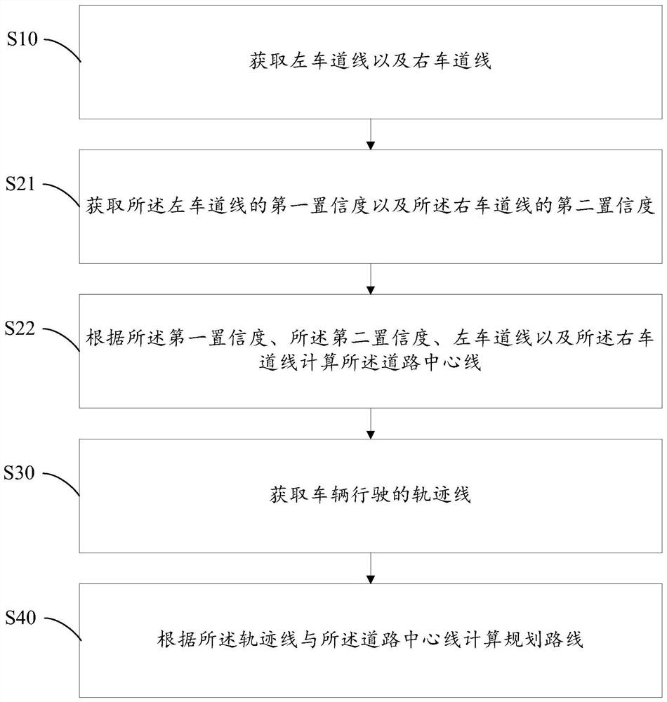 Road planning method and device and computer readable storage medium