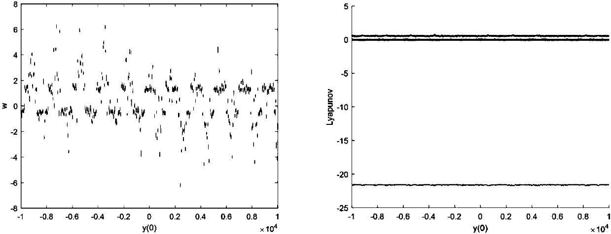 Multi-stability chaotic system with discrete bifurcation diagram