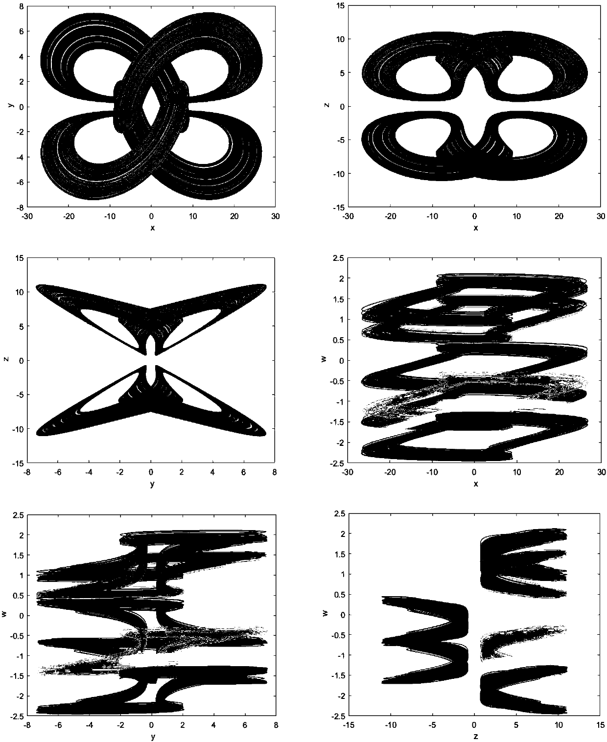 Multi-stability chaotic system with discrete bifurcation diagram