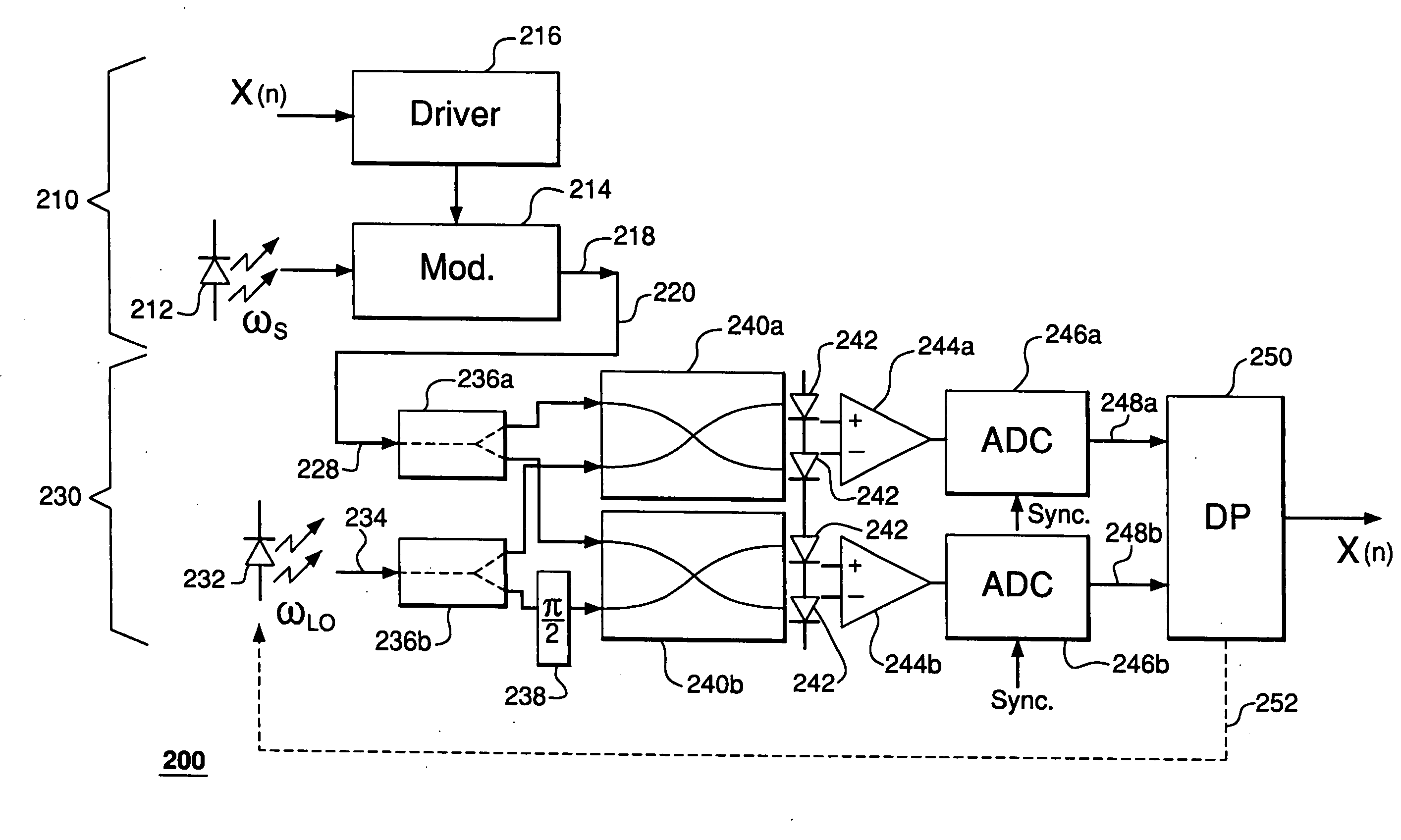 Optical quadrature-amplitude modulation receiver