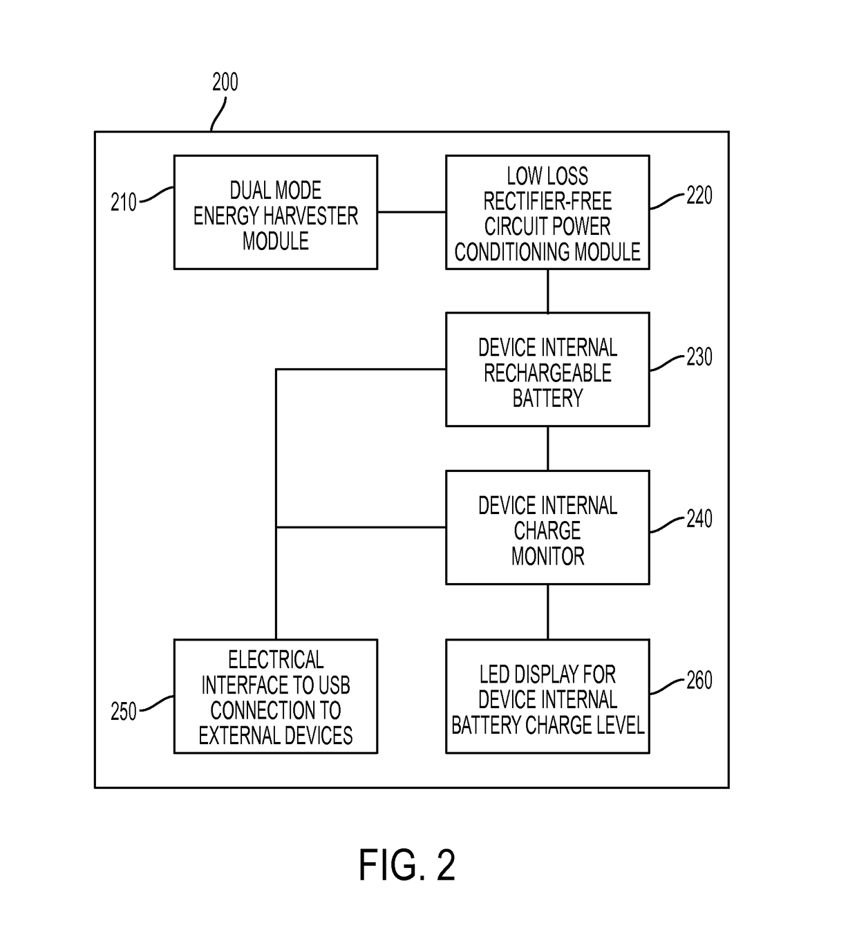 Low frequency dual mode energy harvesting methods, systems, and portable devices