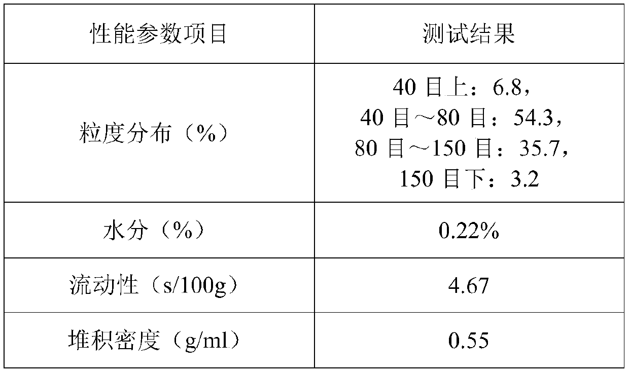 Granular arabinose as well as preparation method and application thereof