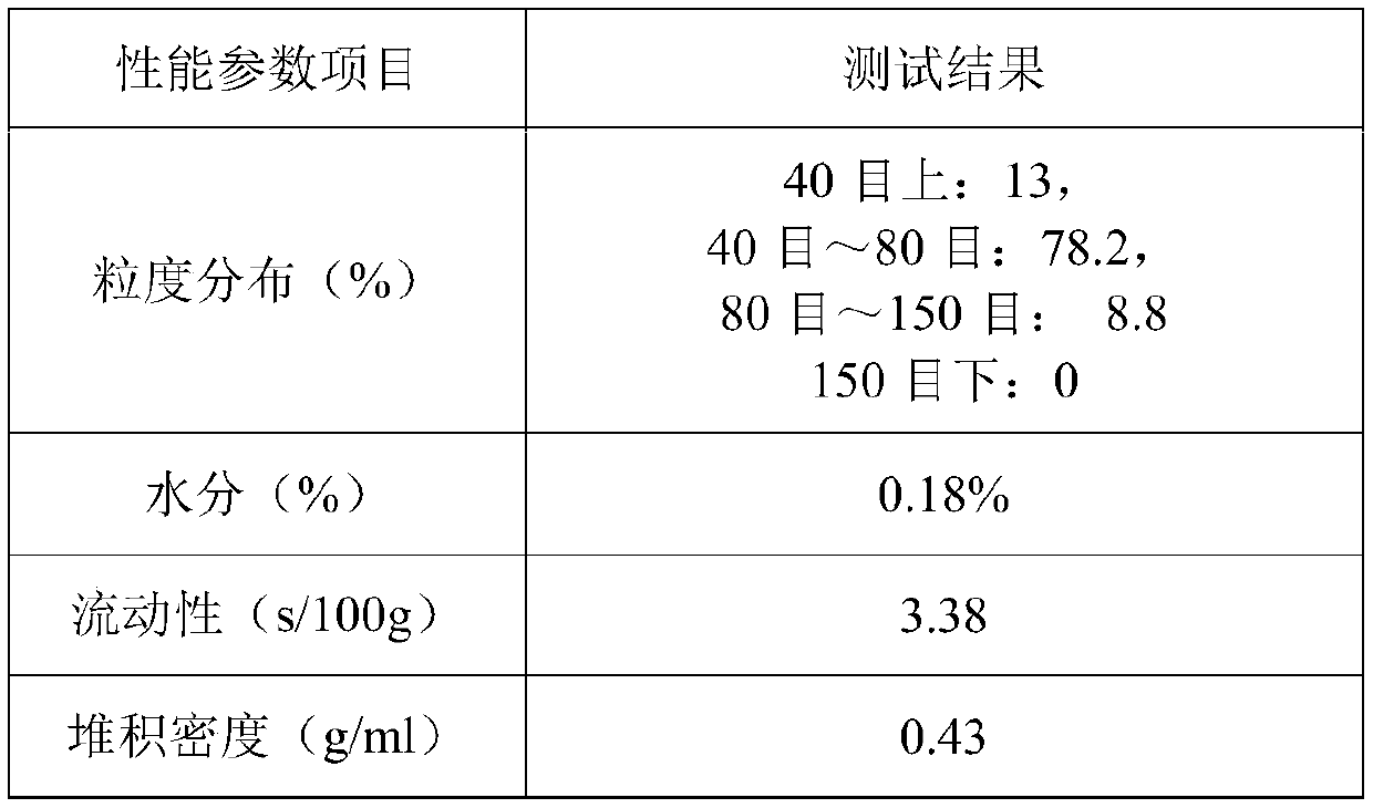 Granular arabinose as well as preparation method and application thereof