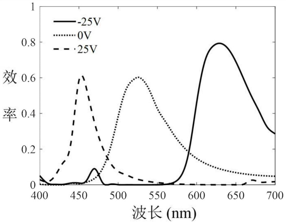 A reflective metasurface display device and color image display method