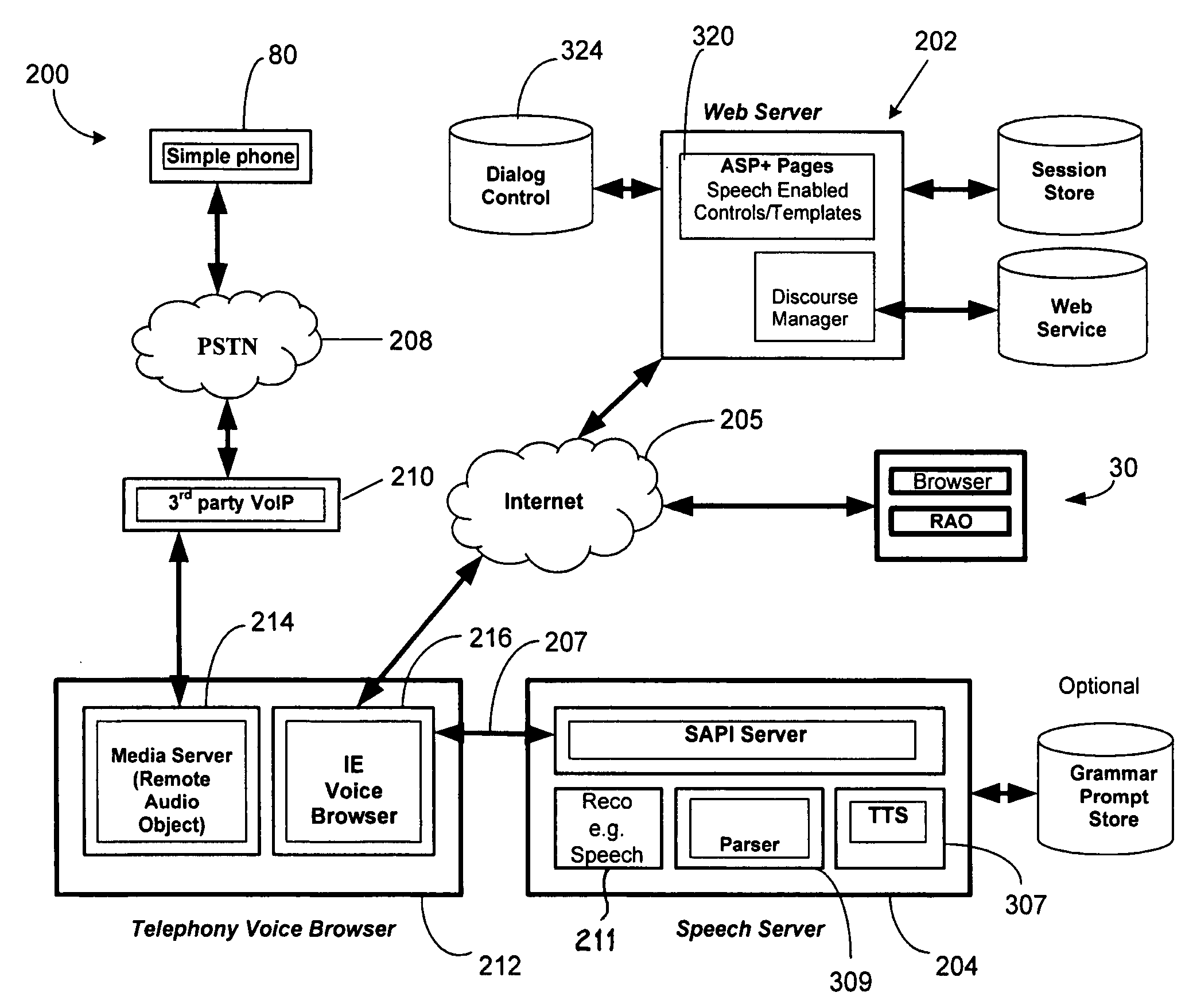 Web enabled recognition architecture