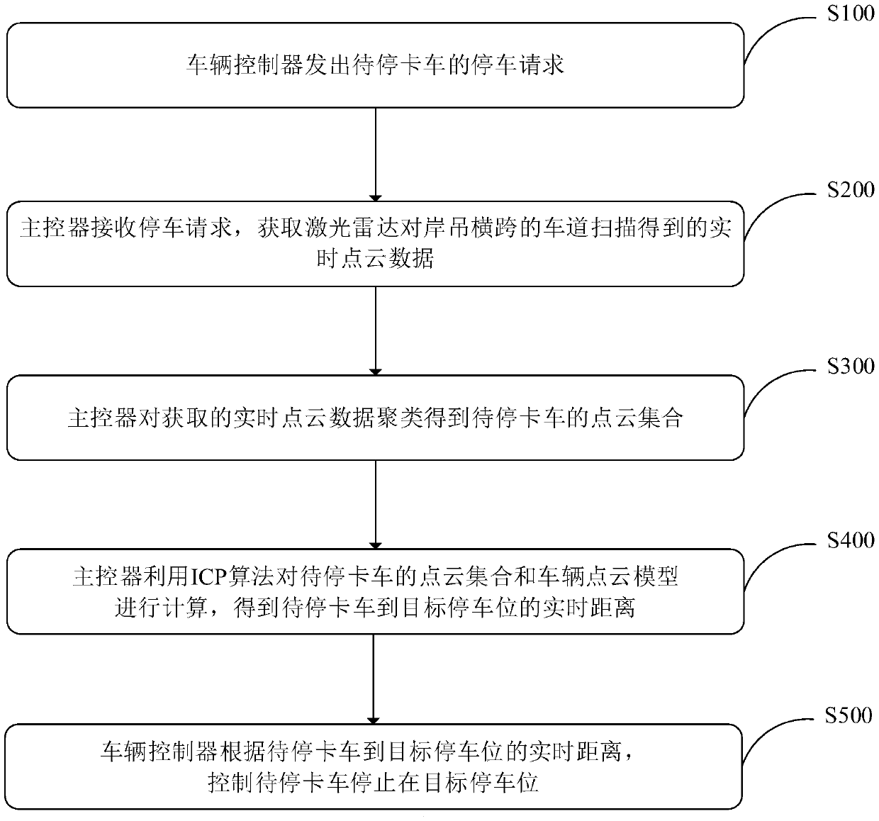 Precise parking method, device and system for truck in shore crane area