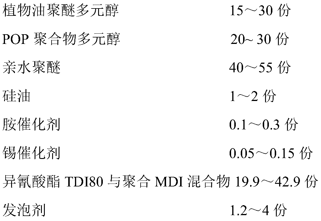 Bio-based polyhydric alcohol sponge and preparing method