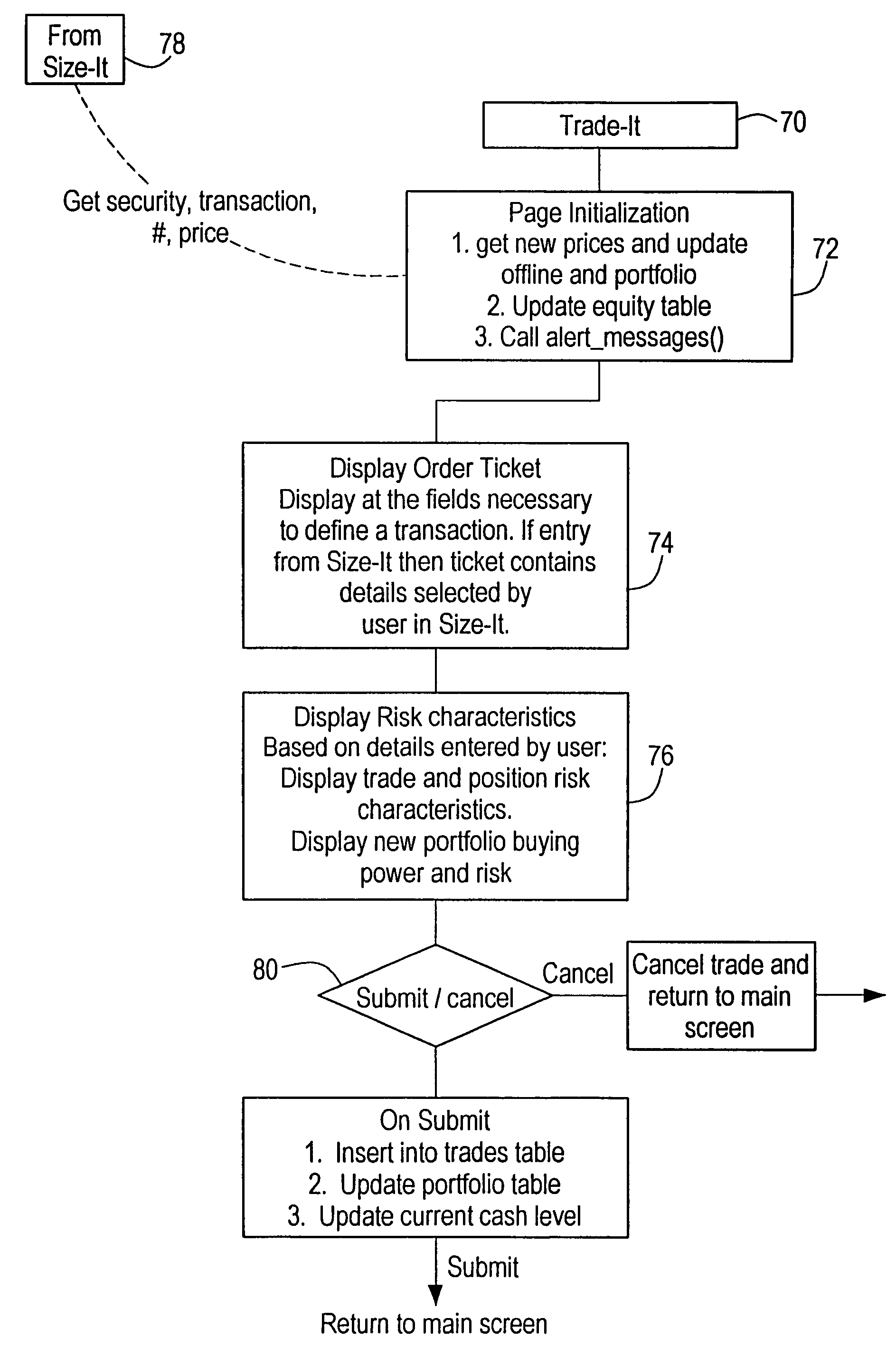 Portfolio accounting and risk management system