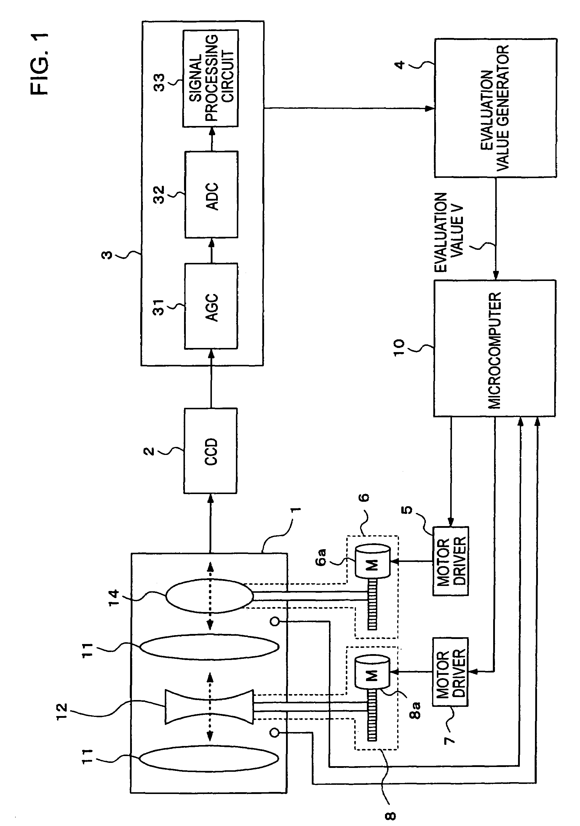 Focus control device and focus control method