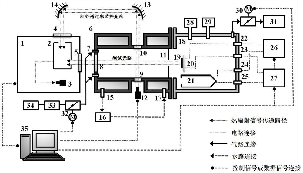 Device and method for testing high-temperature thermal radiation coefficient of ablation heat-resistant material