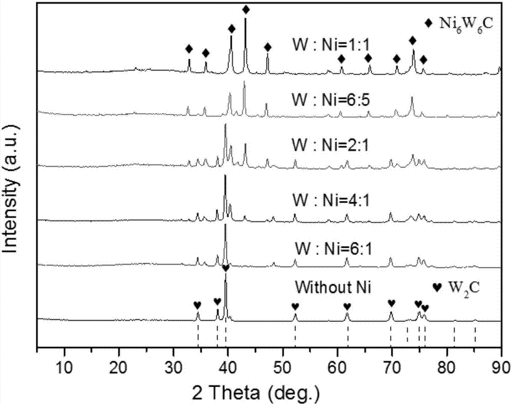 Method for preparing nickel-tungsten bimetallic carbide catalyst by organic-inorganic hybrid route and application of nickel-tungsten bimetallic carbide catalyst