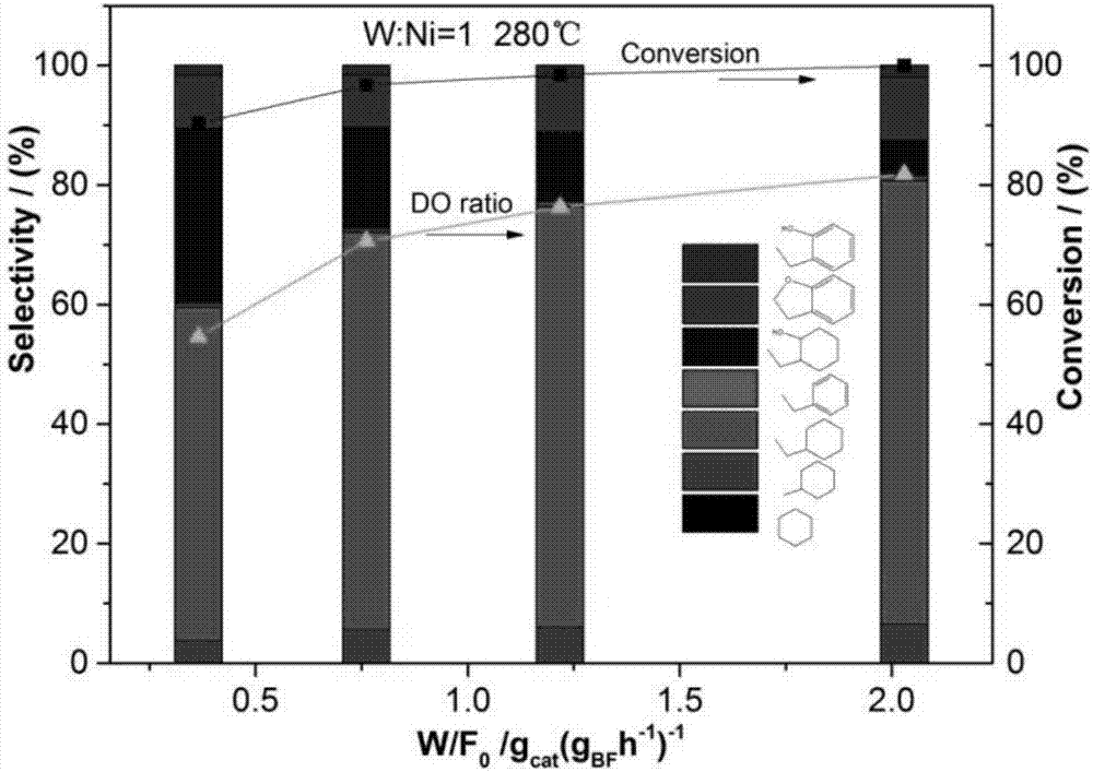 Method for preparing nickel-tungsten bimetallic carbide catalyst by organic-inorganic hybrid route and application of nickel-tungsten bimetallic carbide catalyst