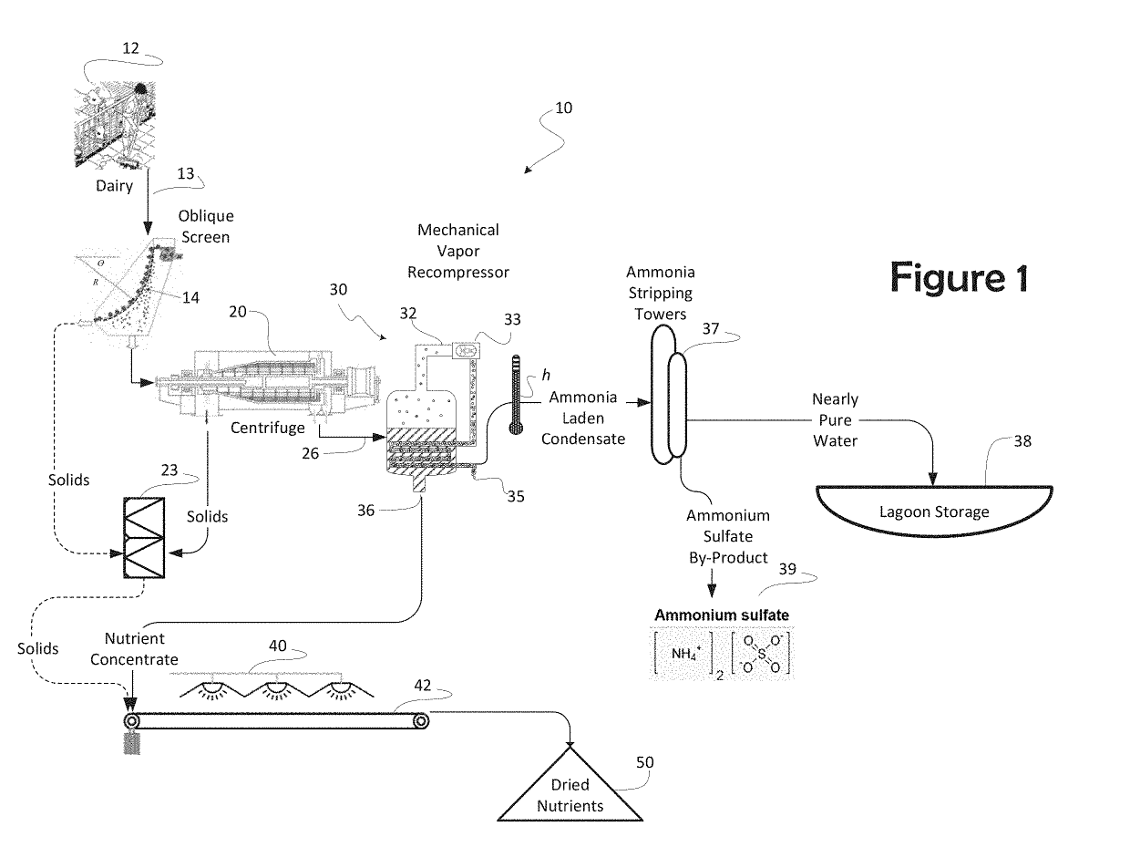 Method and system for compounding fertilizer from manure without nutrient emission