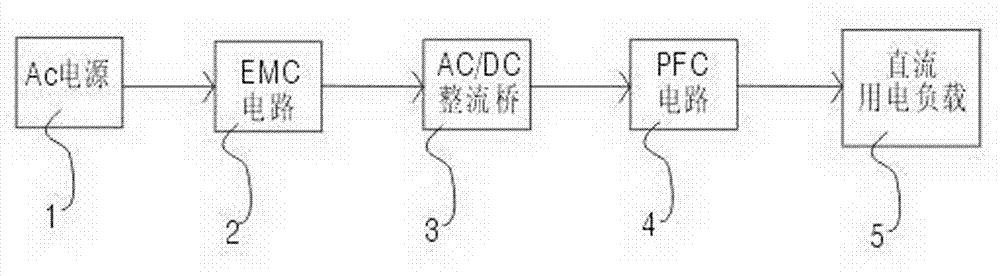 Power factor correction device