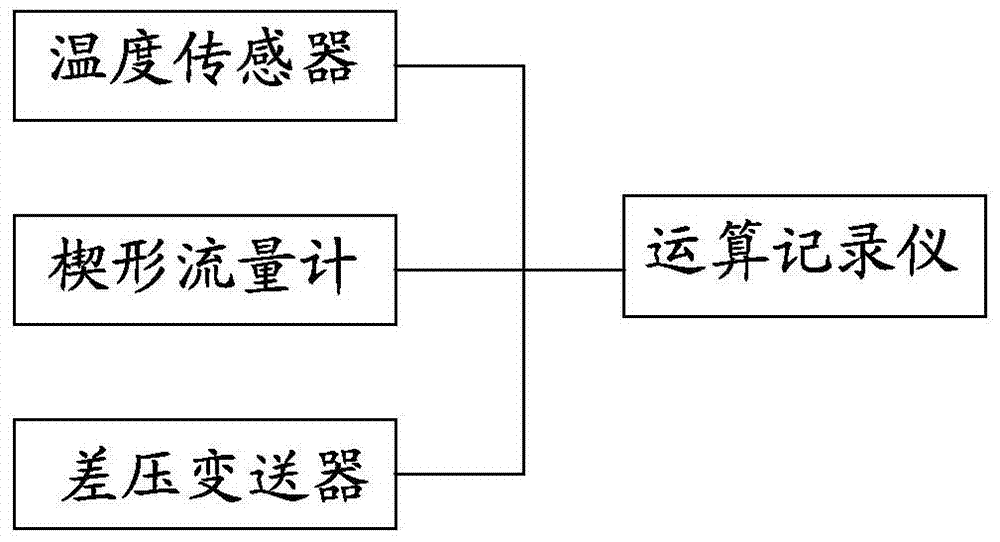 Heat energy measurement method of heat transfer oil