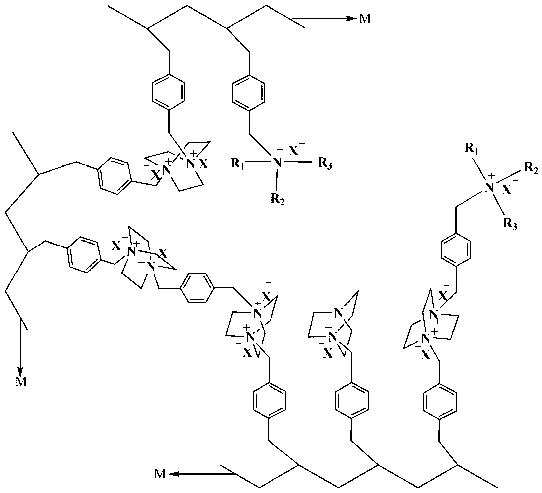 Multiple quaternary ammonium salt anion exchange membrane and preparation method thereof