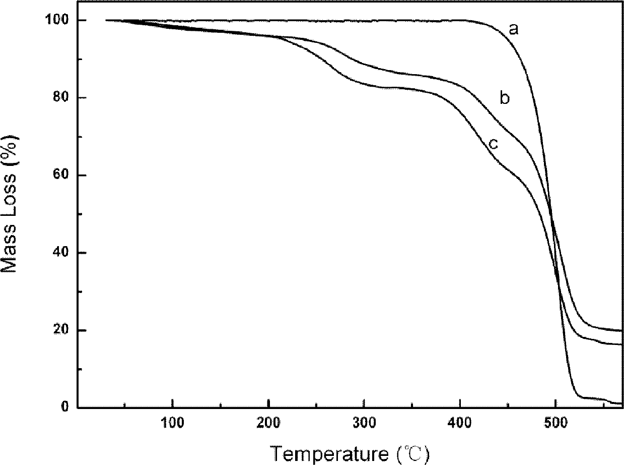 Multiple quaternary ammonium salt anion exchange membrane and preparation method thereof