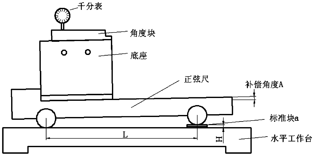 Device and method for detecting taper of conical bolt