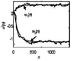 Variable-step LMS adaptive filtering method