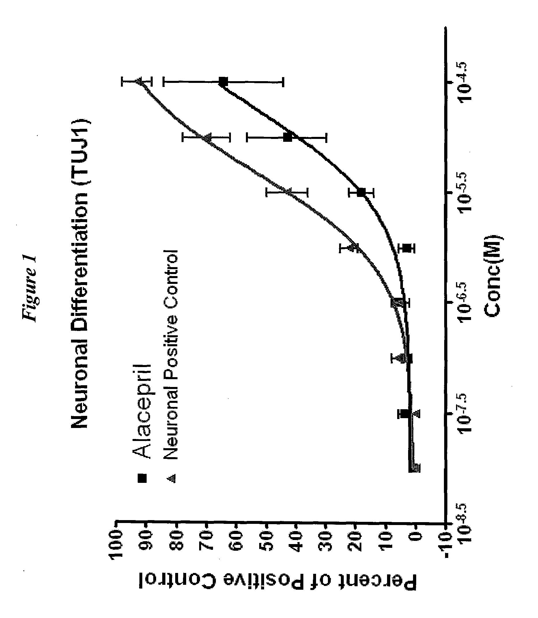 Neurogenesis by modulating angiotensin