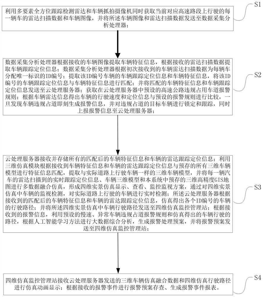 System and method for tracking and detecting vehicle illegal occupancy in four-dimensional real-scene traffic simulation