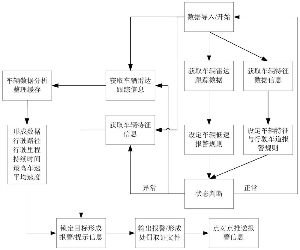 System and method for tracking and detecting vehicle illegal occupancy in four-dimensional real-scene traffic simulation