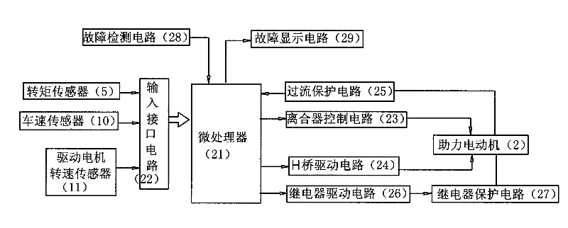 Electric power-assisted steering system of electric vehicle and power-assisted steering method thereof