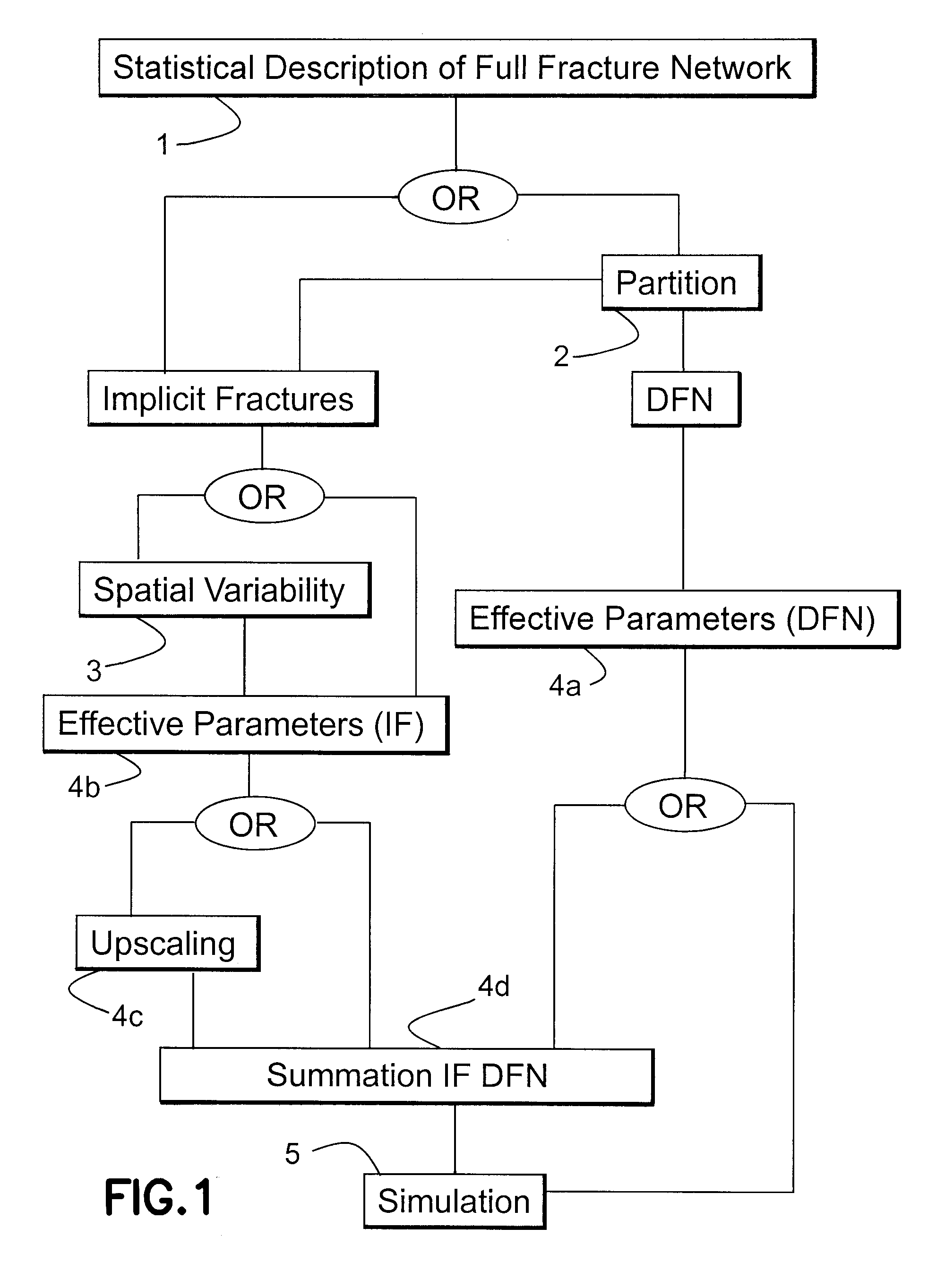 Fracture network characterization method