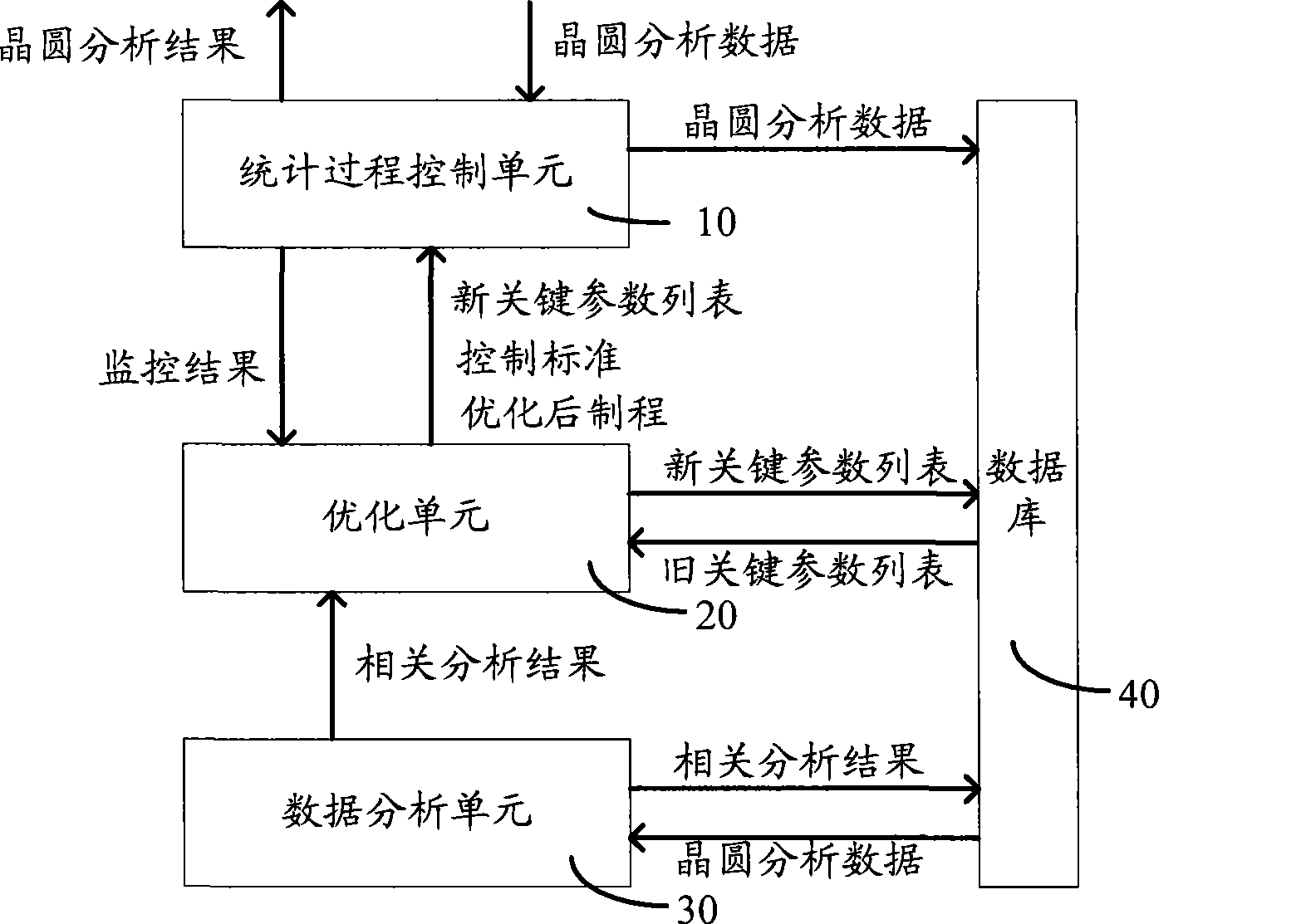 Wafer quality analysis apparatus and method