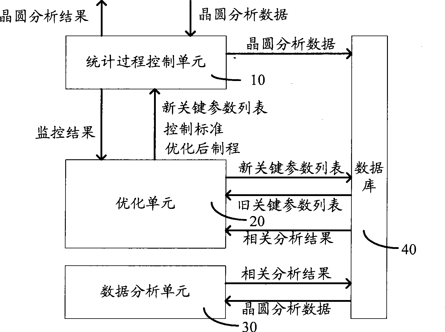 Wafer quality analysis apparatus and method