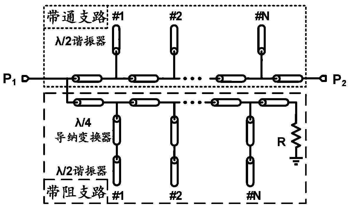 Multi-band-pass zero reflection filter