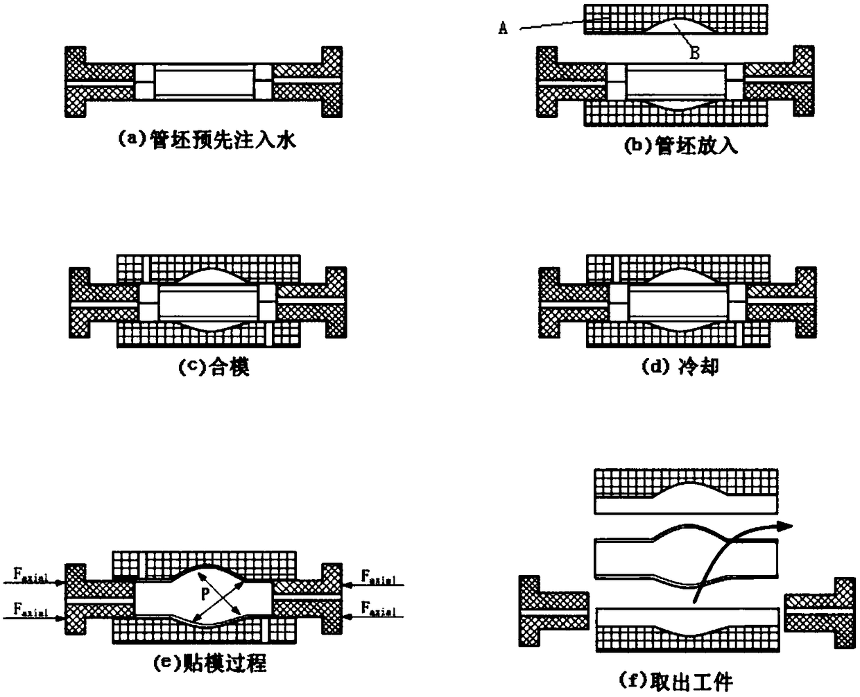 Pipe bulging method and die based on volume expansion force