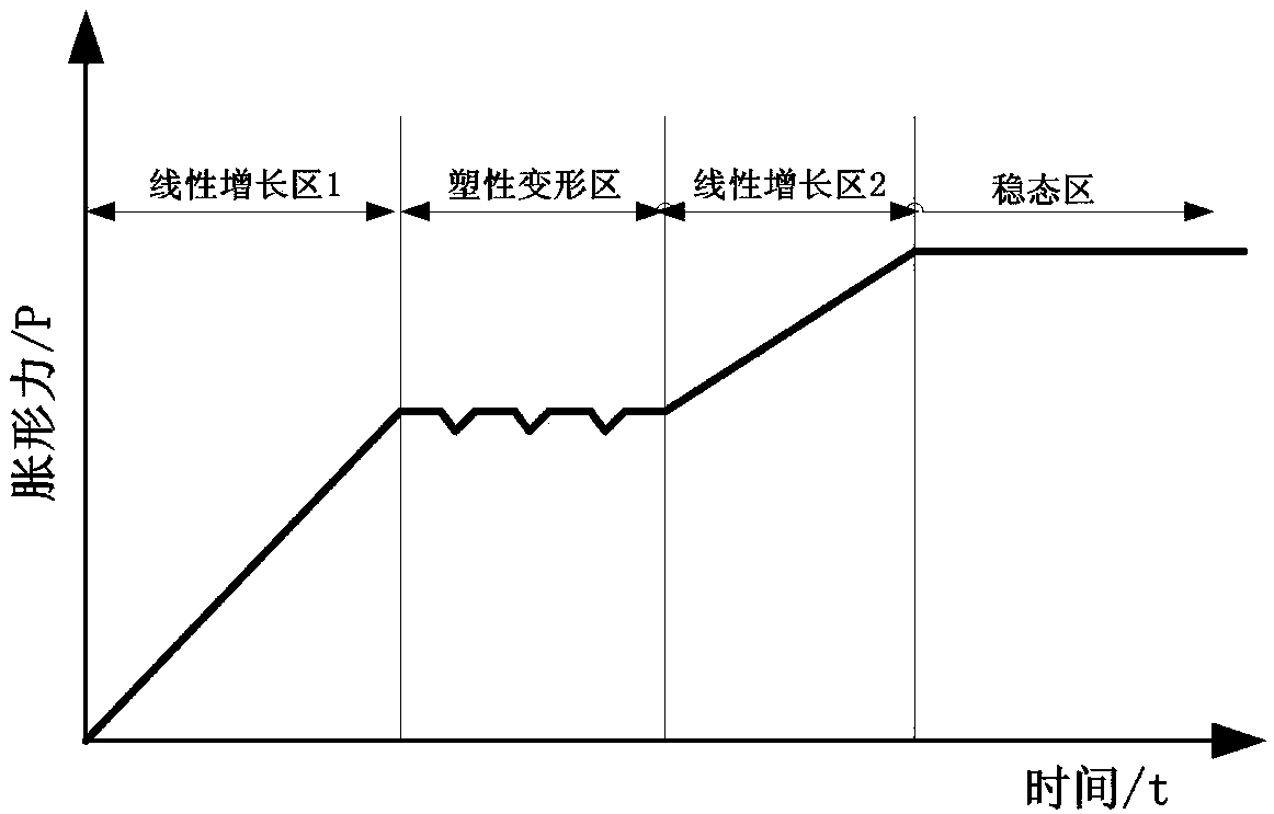 Pipe bulging method and die based on volume expansion force