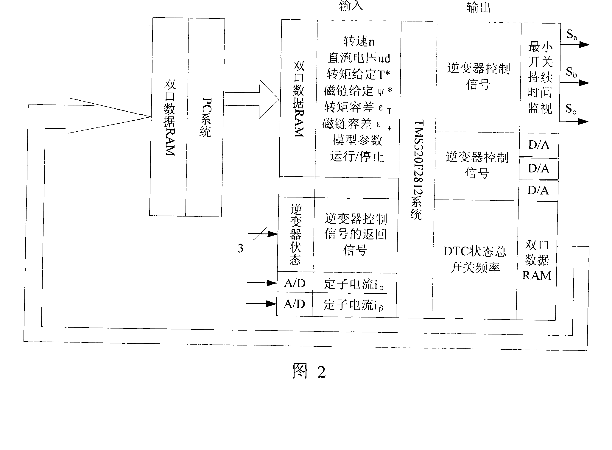 Control method for large caliber astronomical arcs movement