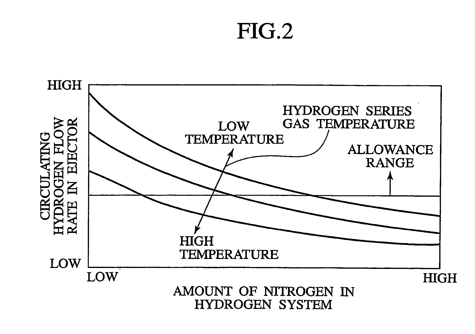 Fuel cell system and control method thereof