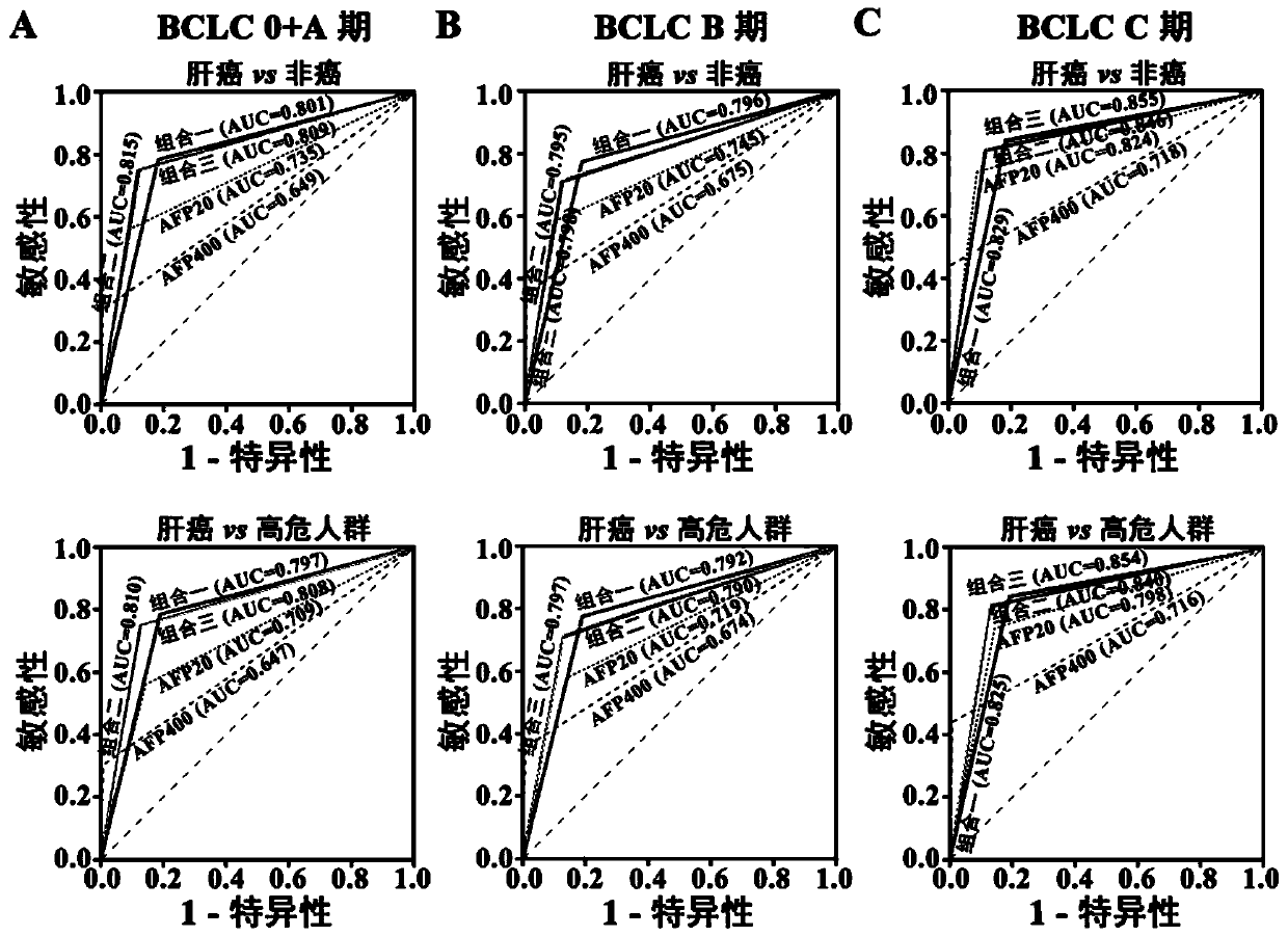 Serum microRNA liver cancer diagnostic markers and kits