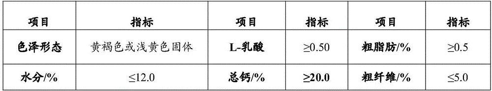 Preparation method of feeding ferrous lactate