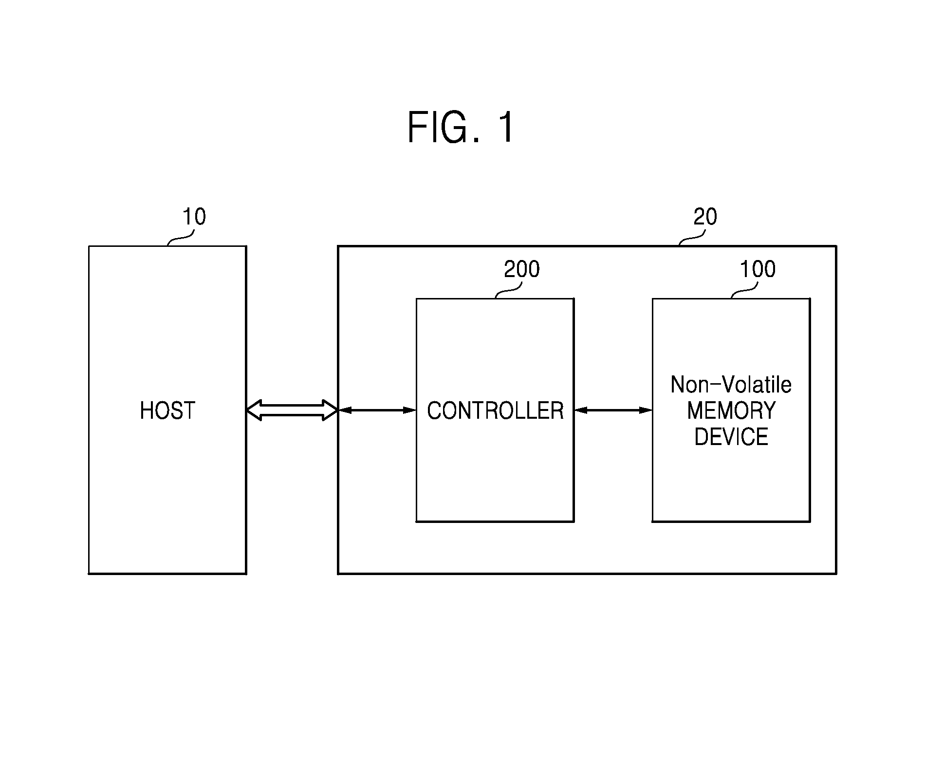 Non-volatile memory device and programming method