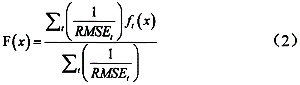 Soft sensor modeling method in industrial process