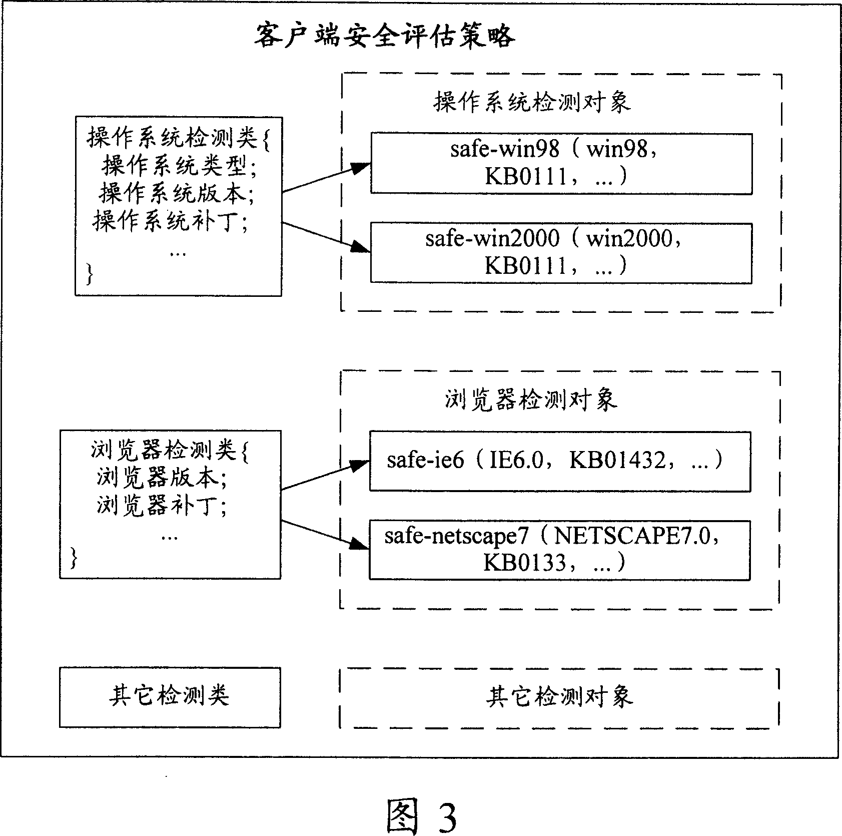 Safety detecting method and purview control system for client terminal