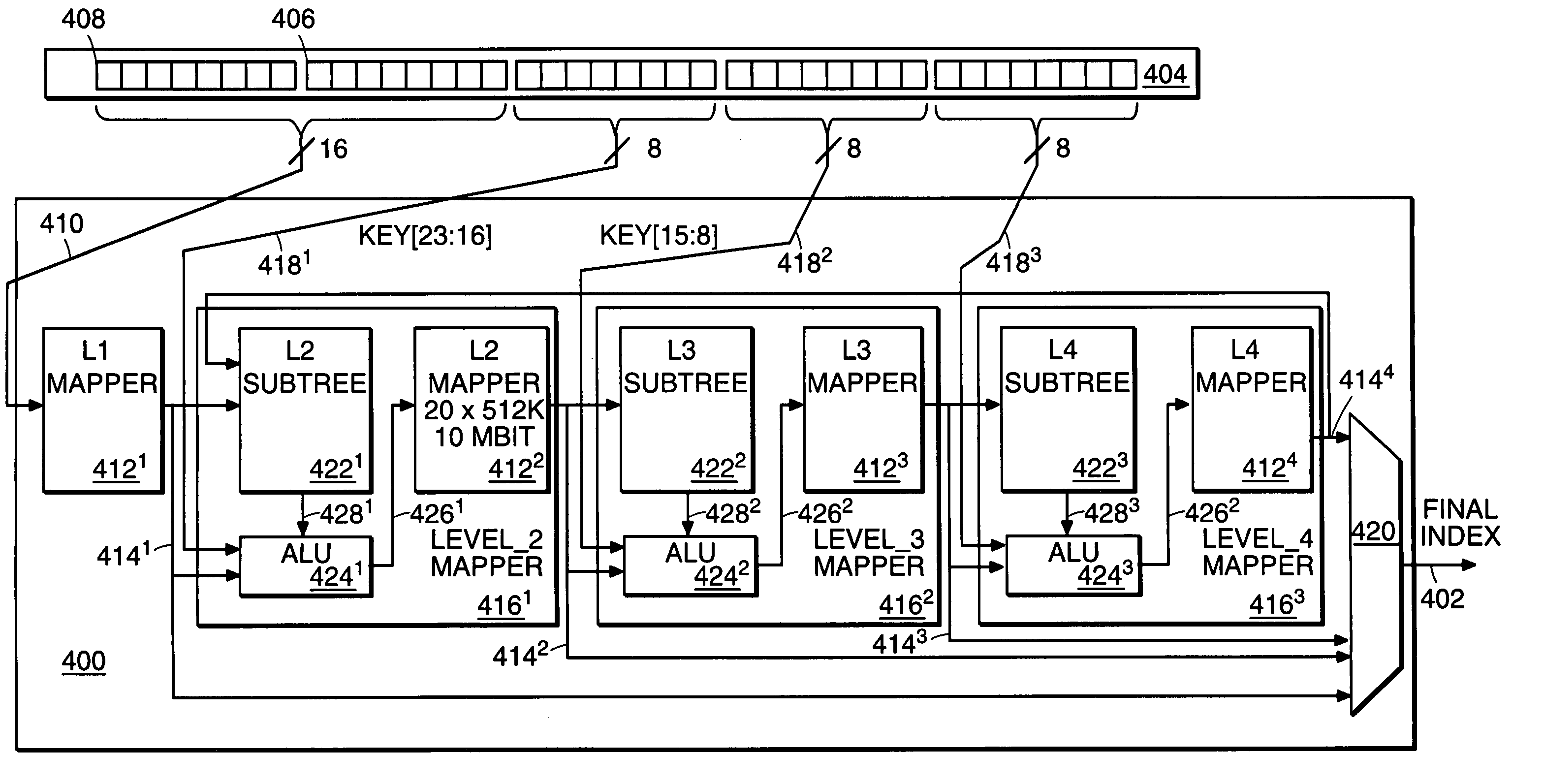 Default route coding