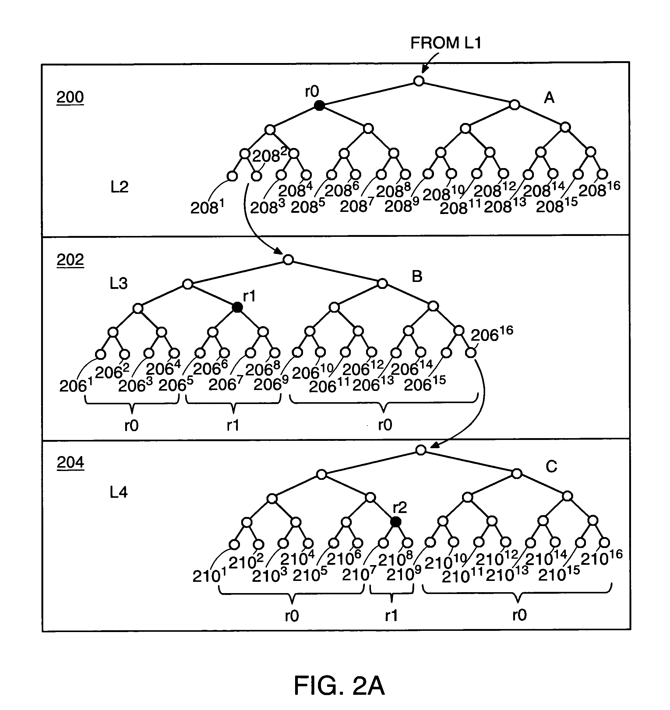 Default route coding