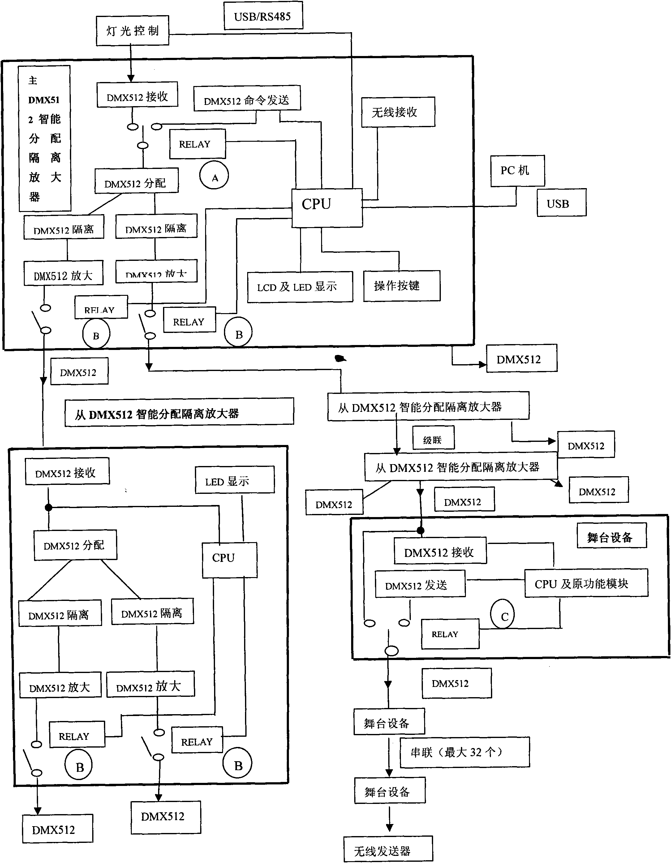 Stage control system and method for digital multiplex (DMX) 512 intelligent distribution isolating amplifier