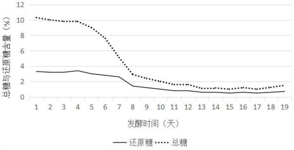 Method for improving efficacy of animal and plant raw material traditional Chinese medicine enzymes by using fermentation technology.