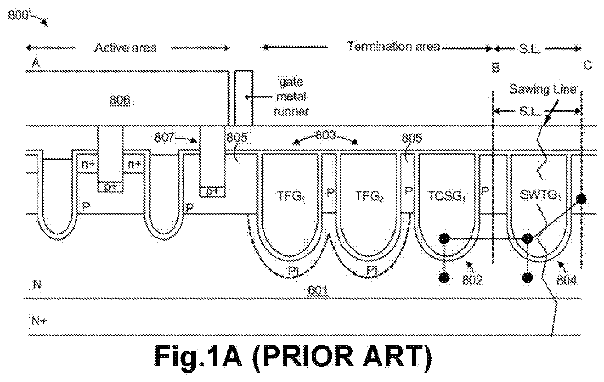 Trench mosfets having dummy cells for avalanche capability improvement