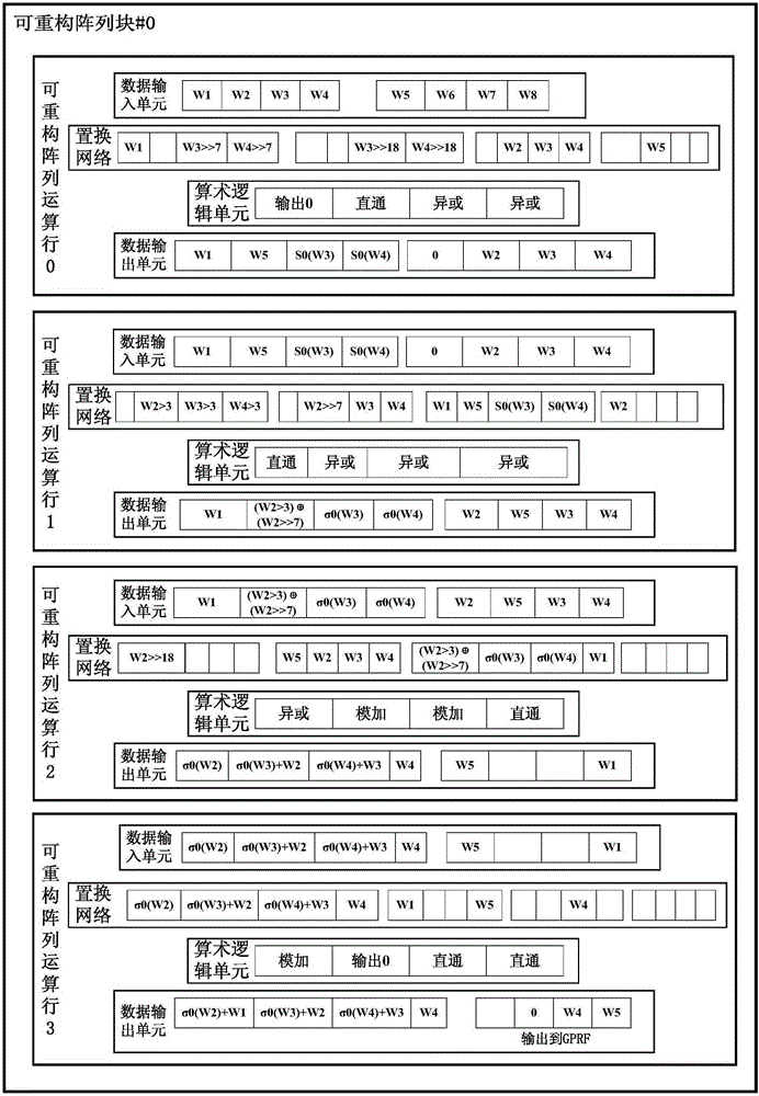 SHA256 realizing method and system based on large-scale coarse-grain reconfigurable processor